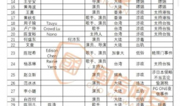 爆料十位艺人名单最新